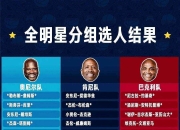 美国男篮明星大使奥尼尔受邀出任国际篮超大使的简单介绍