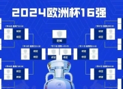 格鲁吉亚队晋级下一阶段欧洲预选赛