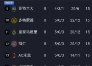 欧冠联赛半决赛抽签，豪门对决声势浩大的简单介绍